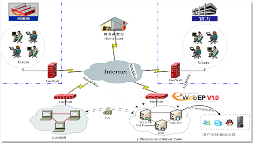 WebEP 電子采購(gòu)系統(tǒng)-進(jìn)銷存-軟件產(chǎn)品網(wǎng)