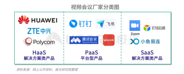 ZOOM退出,國(guó)內(nèi)視頻會(huì)議市場(chǎng)的蛋糕誰來瓜分?