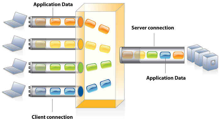 大型網(wǎng)站--負(fù)載均衡架構(gòu)-架構(gòu)-火龍果軟件工程