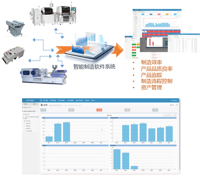 【珠海盈致科技智能制造軟件系統 一 工廠企業工業4.0升級助推器圖片】珠海盈致科技智能制造軟件系統 一 工廠企業工業4.0升級助推器