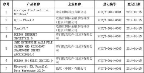 2014年進口軟件產品登記名單(1月第一批)