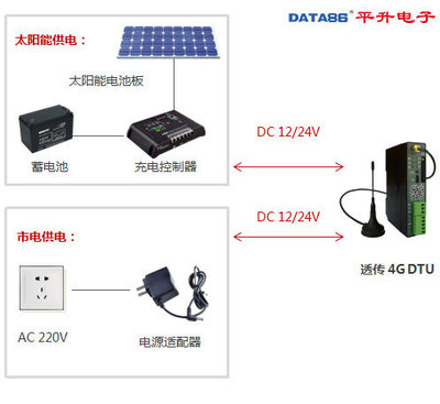 dtu廠家直銷 dtu產品僅需348元(七模全網通)