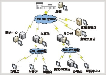 中科祥瑞專賣店連鎖管理系統-批發零售、連鎖-軟件產品網