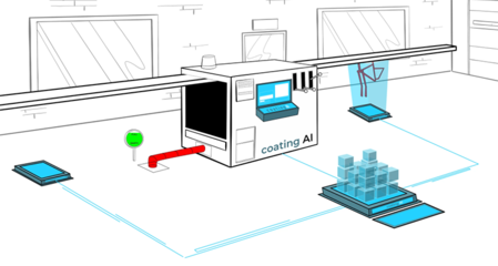 飛涂AI-瑞士智能優化噴涂工藝AI軟件