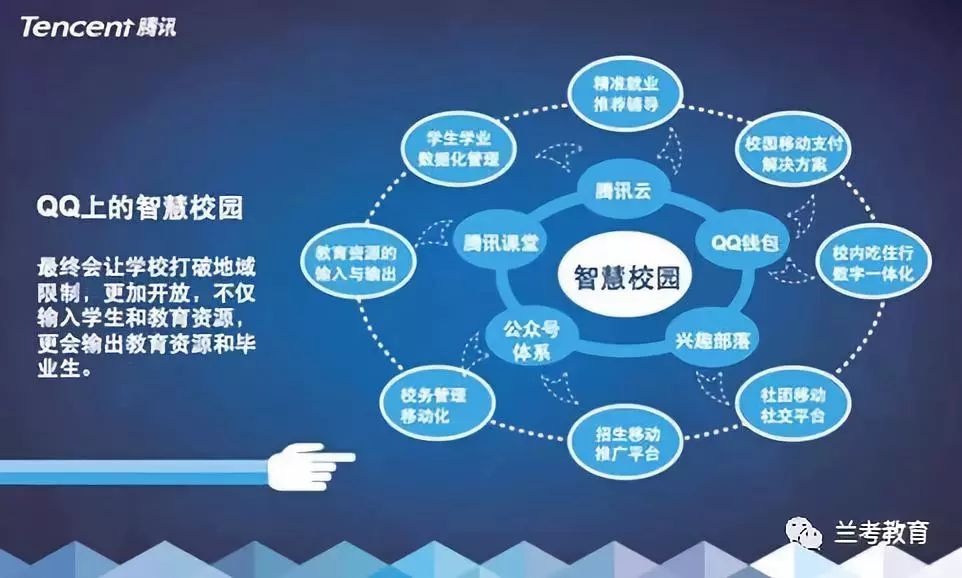 【信息化】教育信息化2.0時(shí)代的“智慧校園”建設(shè)方向(上)