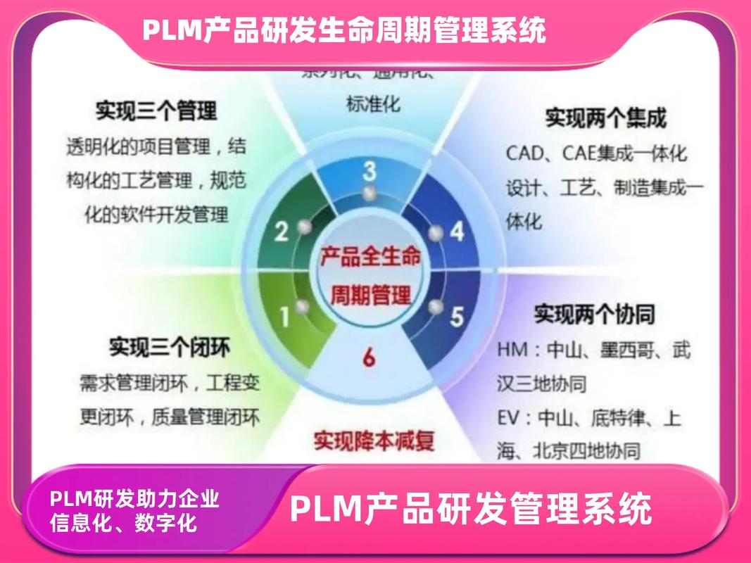 產品全生命周期管理軟件廠家;plm產品生命周期管理公司;