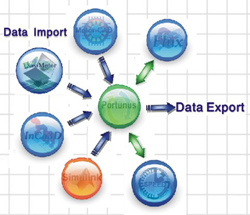 portunus機電系統專業仿真平臺-仿真軟件-軟件產品網