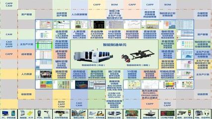 小型工廠管理軟件用什么比較好?