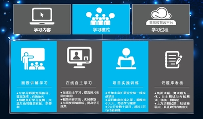 學Java軟件工程師有前途嗎?