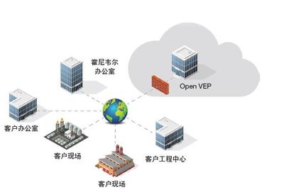 自動化軟件發展趨勢--為工業應用部署基于云的軟件