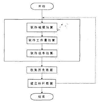 軟件開發論文資料網推薦論文范文 - 中國月期刊網