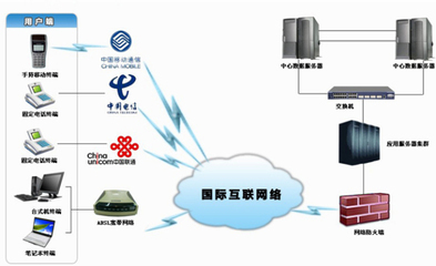 好友新型農(nóng)村合作醫(yī)療省市級(jí)管理平臺(tái)-社區(qū)居委會(huì)軟件產(chǎn)品介紹