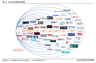 華為戰(zhàn)略解析 四大領(lǐng)域協(xié)同擴(kuò)張，構(gòu)建生態(tài)促國(guó)產(chǎn)崛起