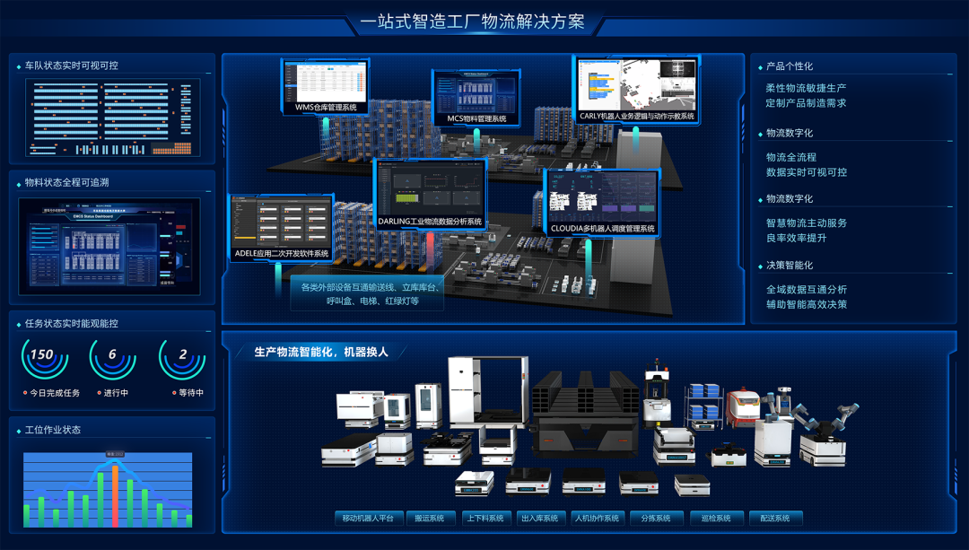 迦智科技攜全方位智造物流解決方案和產品亮相LET 2021中國廣州物流展