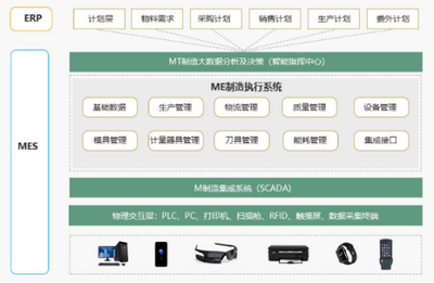 工廠ERP軟件推薦與選擇指南